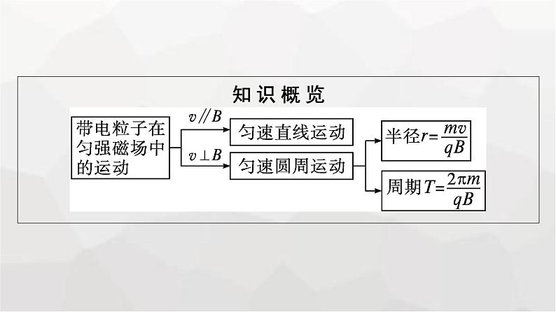 人教版(广西专用)高中物理选择性必修第二册第1章安培力与洛伦兹力3带电粒子在匀强磁场中的运动课件05