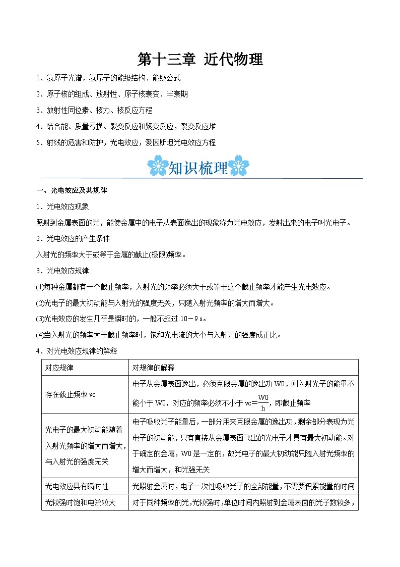 第十三章 近代物理(原卷版)第1页