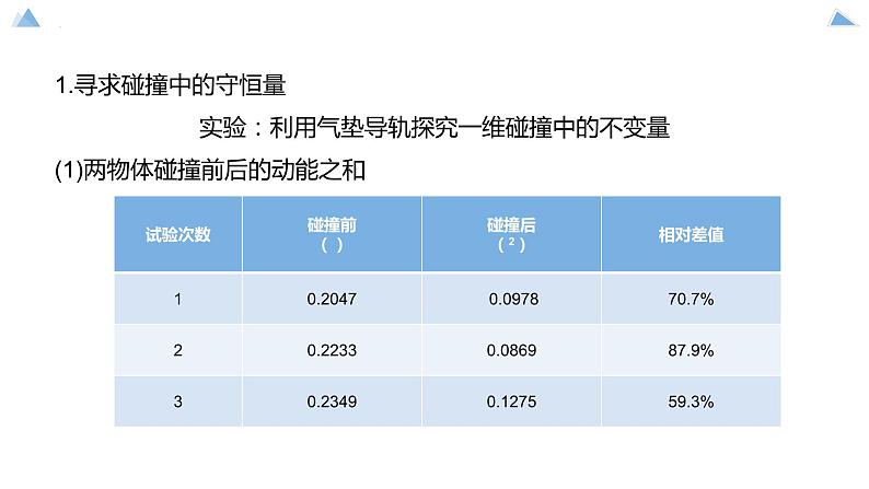 1.1动量+课件-2023-2024学年高二上学期物理人教版(2019)选择性必修第一册第8页
