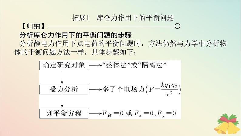 2024版新教材高中物理第九章静电场及其应用专题拓展一库仑力作用下的平衡问题课件新人教版必修第三册第4页