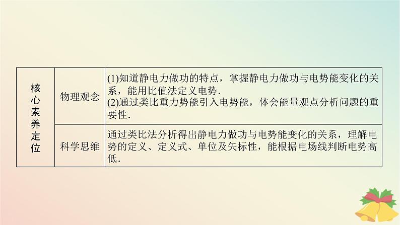 2024版新教材高中物理第十章静电场中的能量1.电势能和电势课件新人教版必修第三册第2页