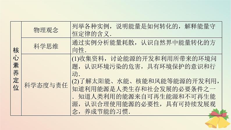 2024版新教材高中物理第十二章电能能量守恒定律4.能源与可持续发展课件新人教版必修第三册02