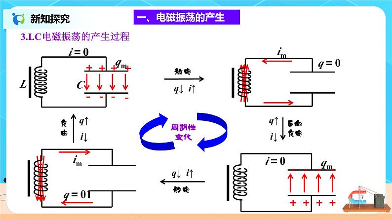 新教材 高中物理选择性必修二 4.1电磁振荡(课件+教案+练习06