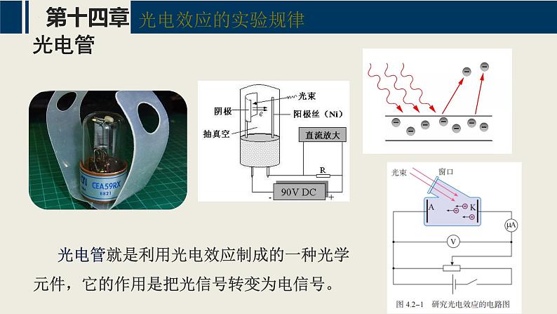 第十四章 微观粒子的波粒二象性(课件)第7页
