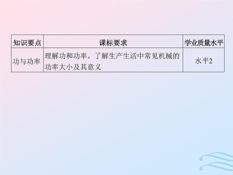 2023高考物理基础知识综合复习课时11功与功率课件02