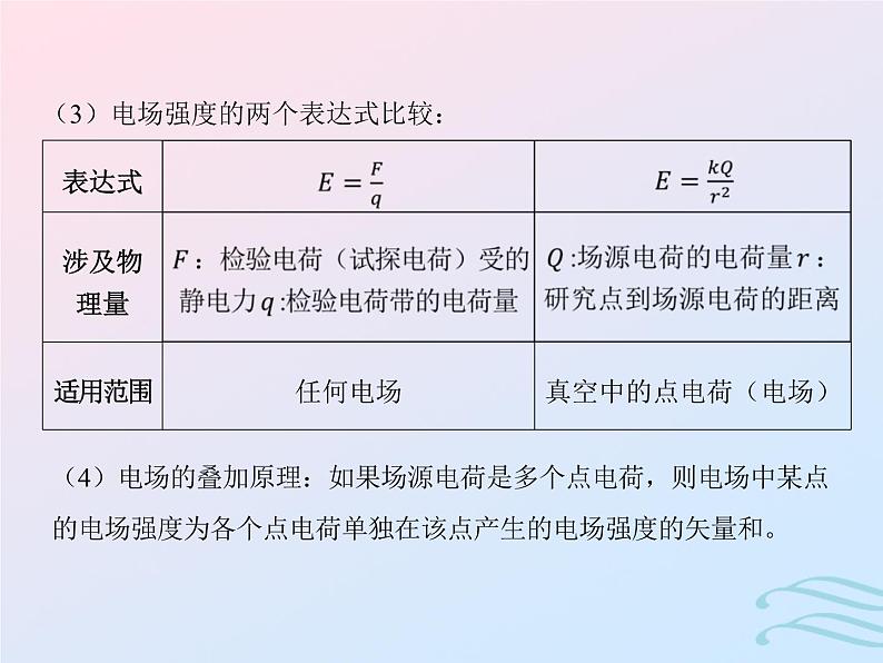2023高考物理基础知识综合复习课时15电场强度静电的防止与利用课件04
