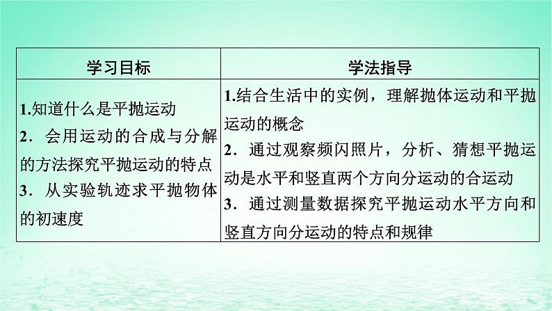 2024春高中物理第五章抛体运动3实验:探究平抛运动的特点课件(人教版必修第二册)第2页