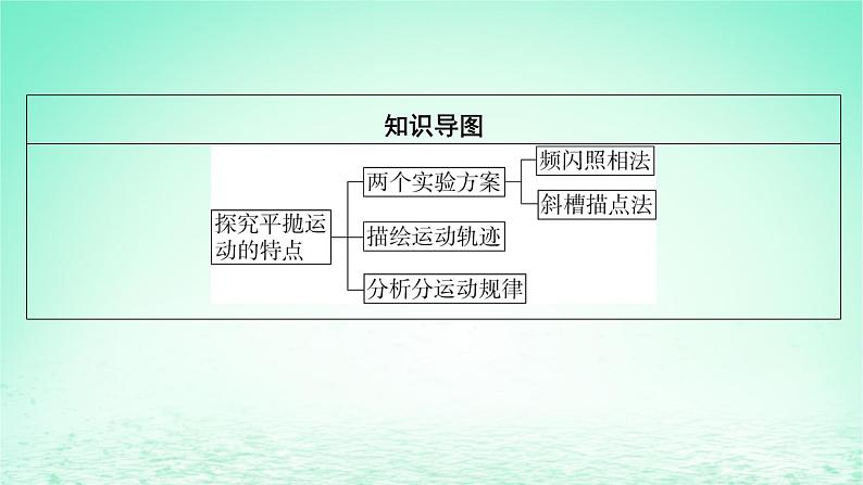 2024春高中物理第五章抛体运动3实验:探究平抛运动的特点课件(人教版必修第二册)第3页