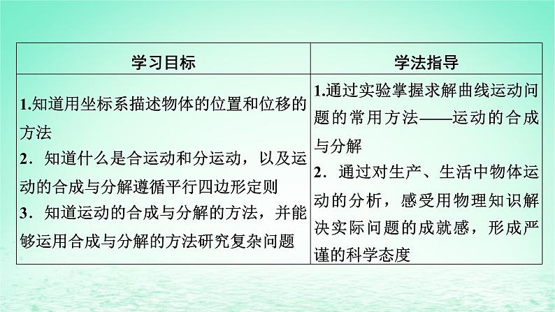 2024春高中物理第五章抛体运动2运动的合成与分解课件(人教版必修第二册)02