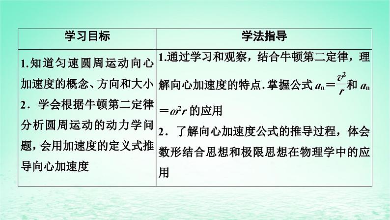 2024春高中物理第六章圆周运动3向心加速度课件(人教版必修第二册)第2页