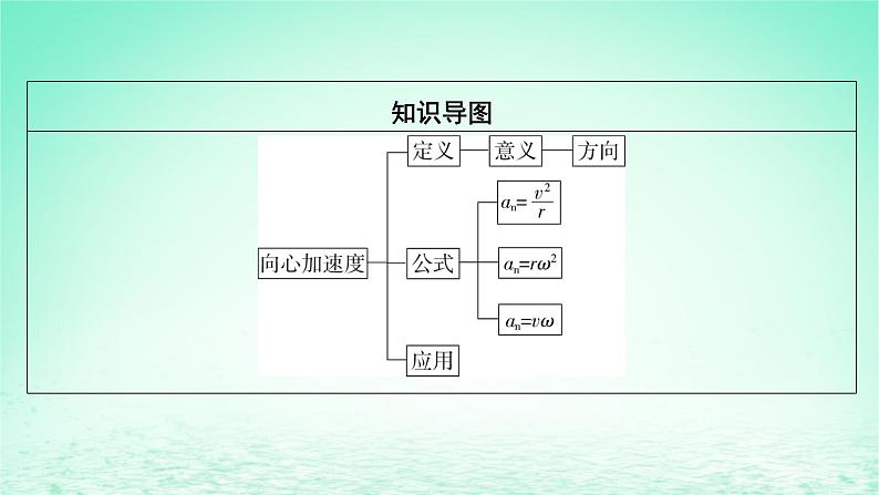 2024春高中物理第六章圆周运动3向心加速度课件(人教版必修第二册)第3页