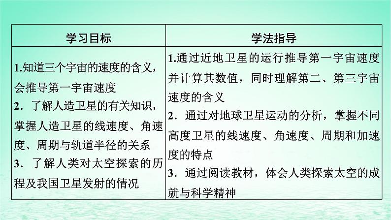 2024春高中物理第七章万有引力与宇宙航行4宇宙航行课件(人教版必修第二册)02