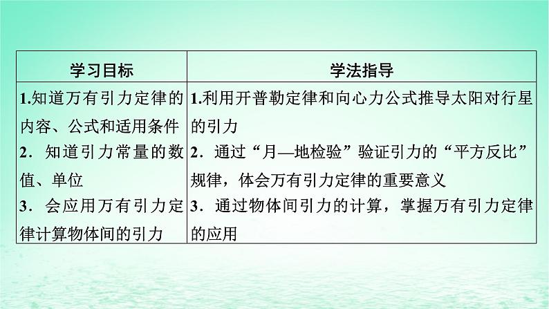 2024春高中物理第七章万有引力与宇宙航行2万有引力定律课件(人教版必修第二册)02