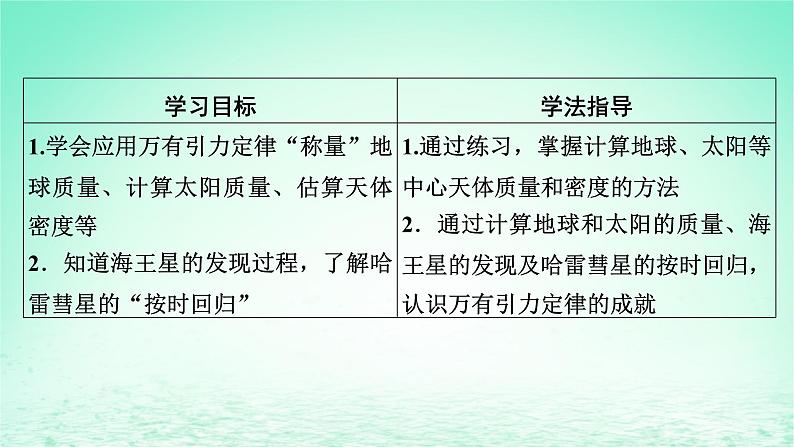2024春高中物理第七章万有引力与宇宙航行3万有引力理论的成就课件(人教版必修第二册)第2页