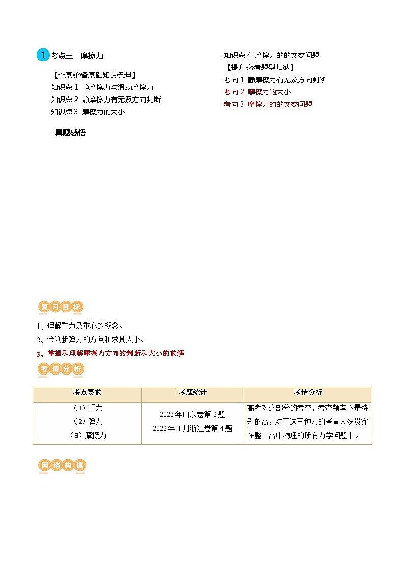第06讲 重力 弹力 摩擦力(讲通)(教师版)第2页