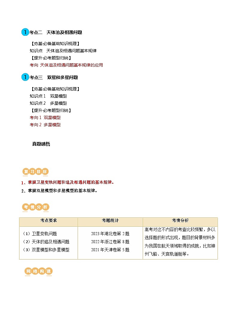 最新高考物理一轮复习【讲通练透】 第24讲 卫星变轨问题 双星模型(讲通)02