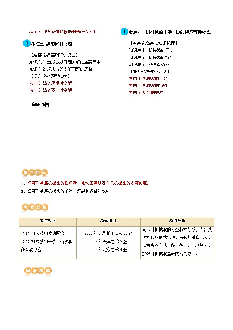 第35讲 机械波(讲通)(教师版)第2页
