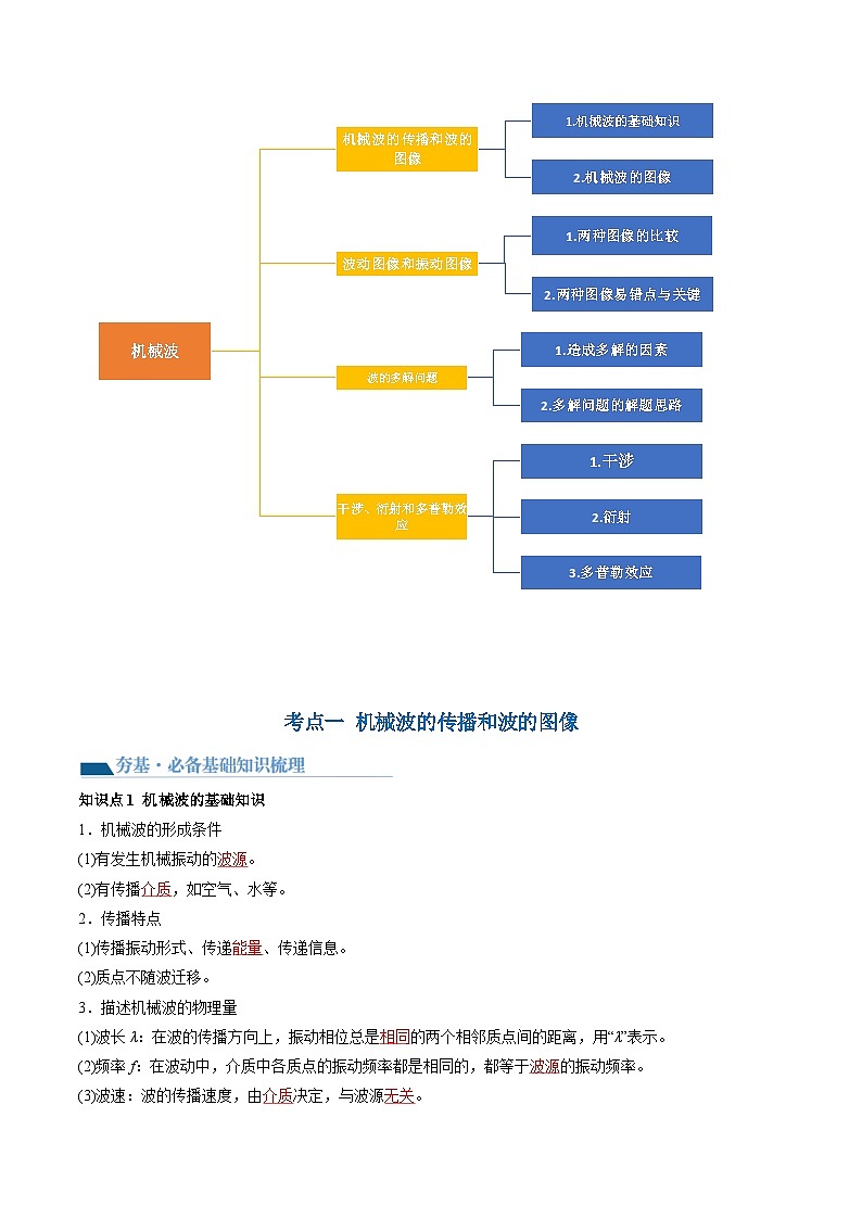 第35讲 机械波(讲通)(教师版)第3页