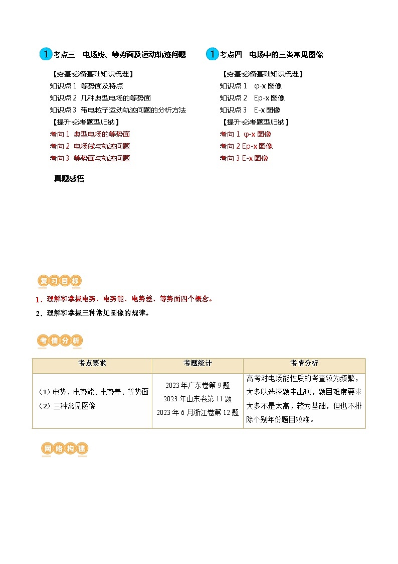 第38讲 静电能的性质(讲通)(教师版)第2页