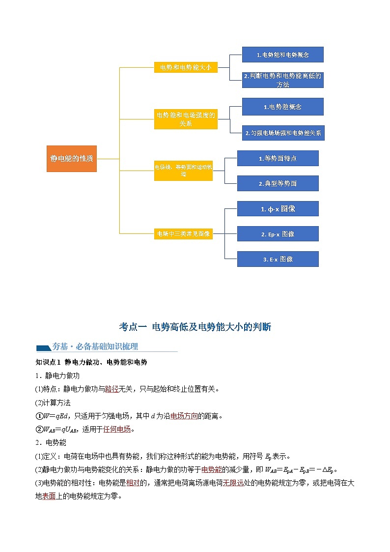 第38讲 静电能的性质(讲通)(教师版)第3页
