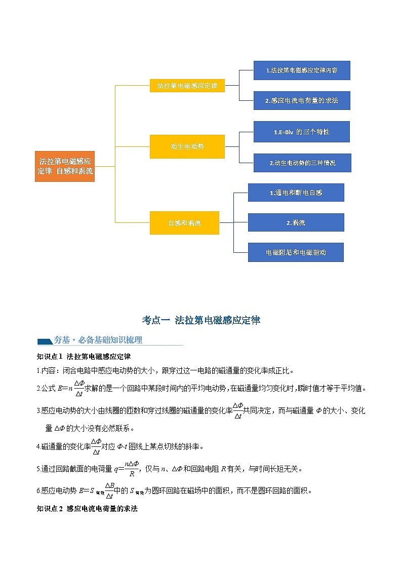 第55讲 法拉第电磁感应定律 自感和涡流(讲通)(学生版)第3页