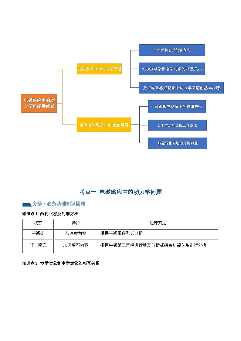 第57讲 电磁感应中的动力学和能量问题(讲通)(学生版)第3页