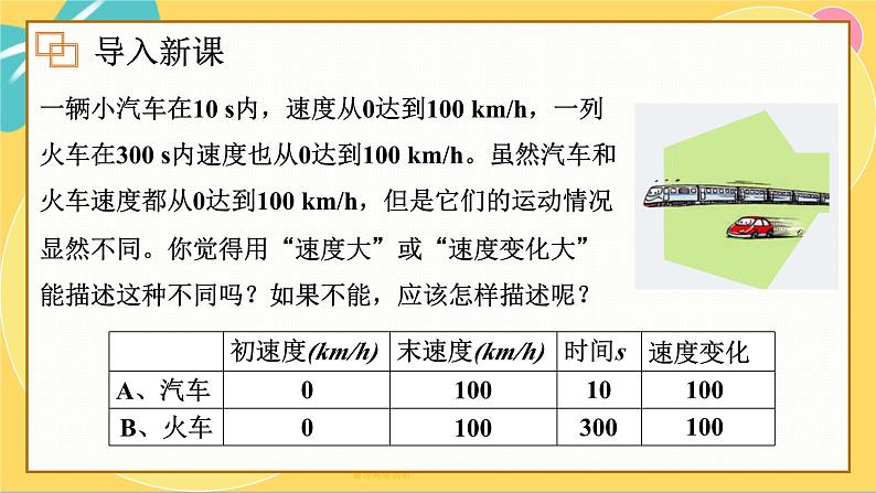 人教版高中物理必修第一册 1.4 速度变化快慢的描述——加速度 PPT课件第2页