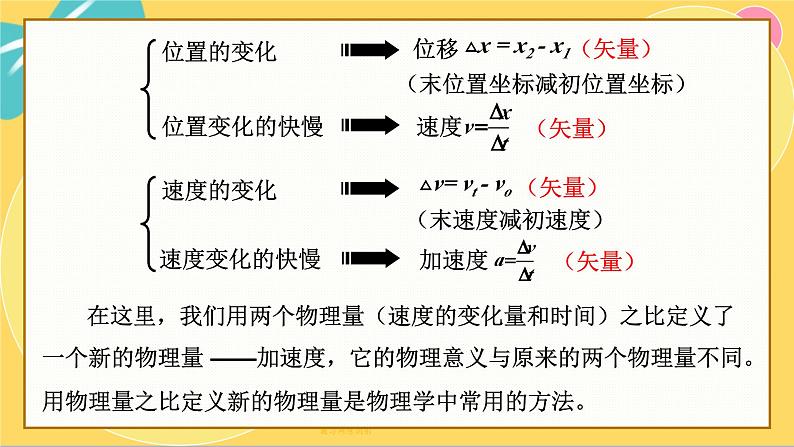 人教版高中物理必修第一册 1.4 速度变化快慢的描述——加速度 PPT课件第4页