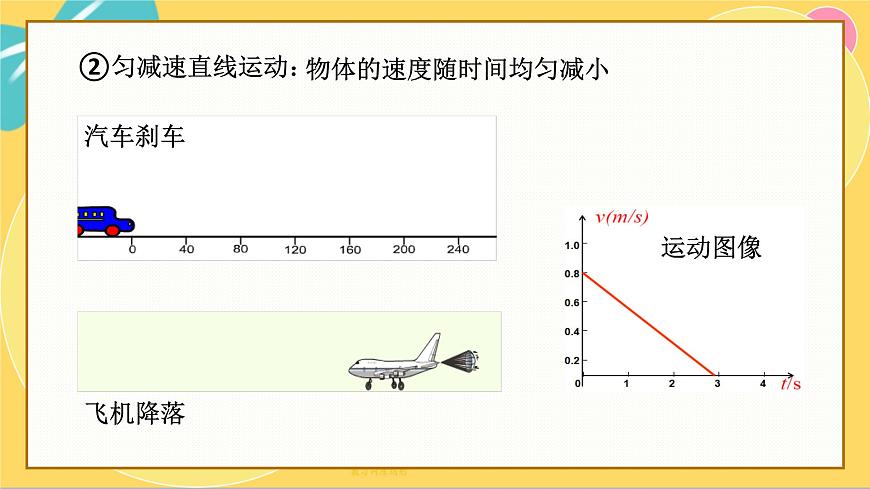 人教版高中物理必修第一冊 2.2 勻變速直線運(yùn)動(dòng)的速度與時(shí)間的關(guān)系 PPT課件第8頁