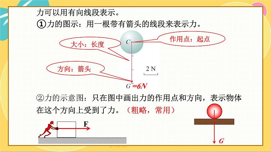 人教版高中物理必修第一冊(cè) 3.1 重力與彈力 PPT課件第8頁(yè)