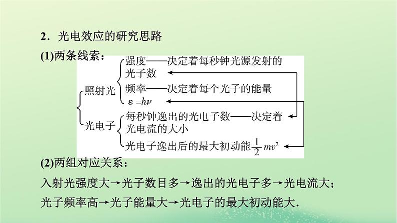 2024春高中物理第四章原子结构和波粒二象性本章小结课件(人教版选择性必修第三册)第8页