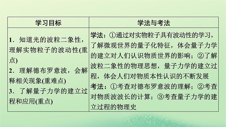 2024春高中物理第四章原子结构和波粒二象性5粒子的波动性和量子力学的建立课件(人教版选择性必修第三册)第2页