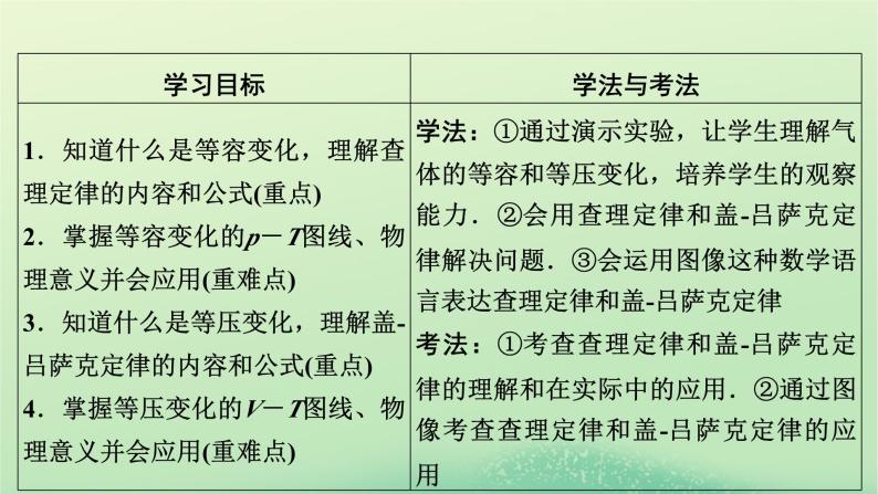 2024春高中物理第二章气体液体和固体第二节气体实验定律Ⅱ课件（粤教版选择性必修第三册）02