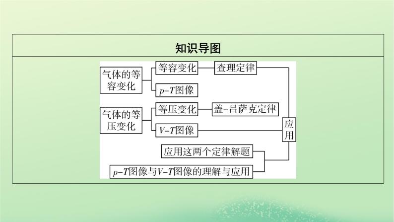 2024春高中物理第二章气体液体和固体第二节气体实验定律Ⅱ课件（粤教版选择性必修第三册）03