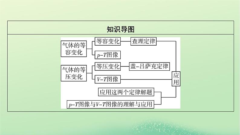 2024春高中物理第二章气体液体和固体第二节气体实验定律Ⅱ课件(粤教版选择性必修第三册)03