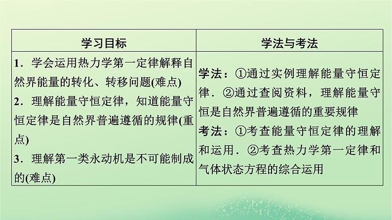 2024春高中物理第三章热力学定律第二节能量守恒定律及其应用课件(粤教版选择性必修第三册)02