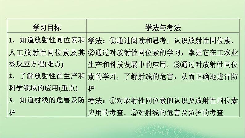 2024春高中物理第五章原子与原子核第四节放射性同位素课件(粤教版选择性必修第三册)02