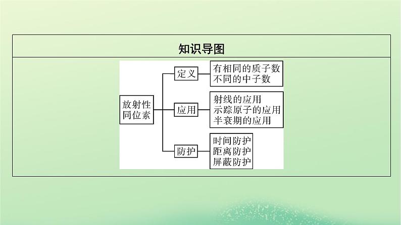 2024春高中物理第五章原子与原子核第四节放射性同位素课件(粤教版选择性必修第三册)03