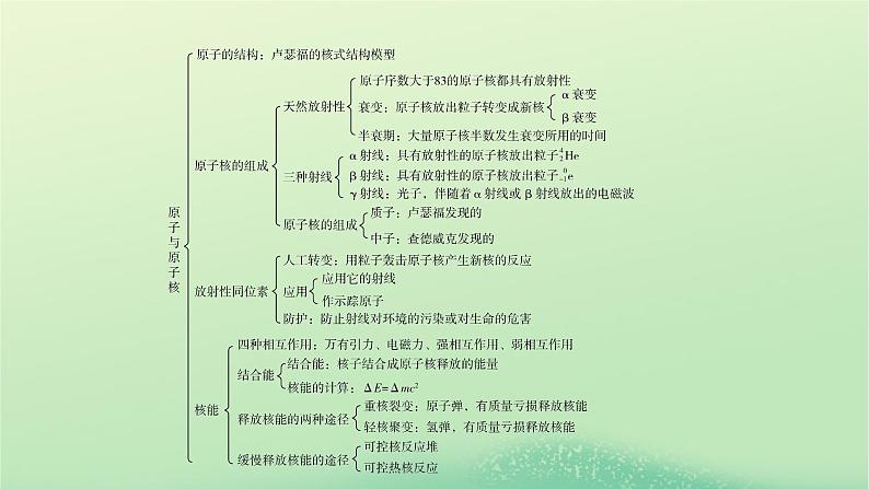 2024春高中物理第五章原子与原子核本章小结课件(粤教版选择性必修第三册)03