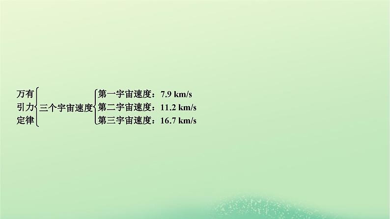 2024春高中物理第三章万有引力定律本章小结课件(粤教版必修第二册)05