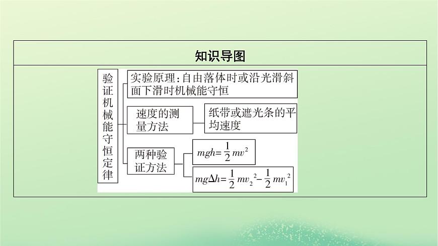 2024春高中物理第四章機(jī)械能及其守恒定律第六節(jié)驗(yàn)證機(jī)械能守恒定律課件(粵教版必修第二冊)第3頁