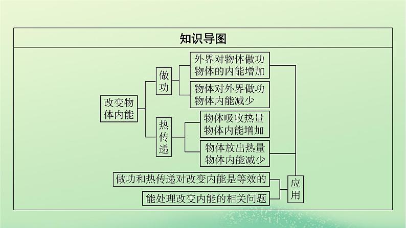 2024春高中物理第三章热力学定律1功热和内能的改变课件(人教版选择性必修第三册)第8页