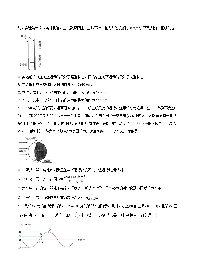 2023-2024学年河南省创新发展联盟高三（下）月考 物理试卷（含解析）02