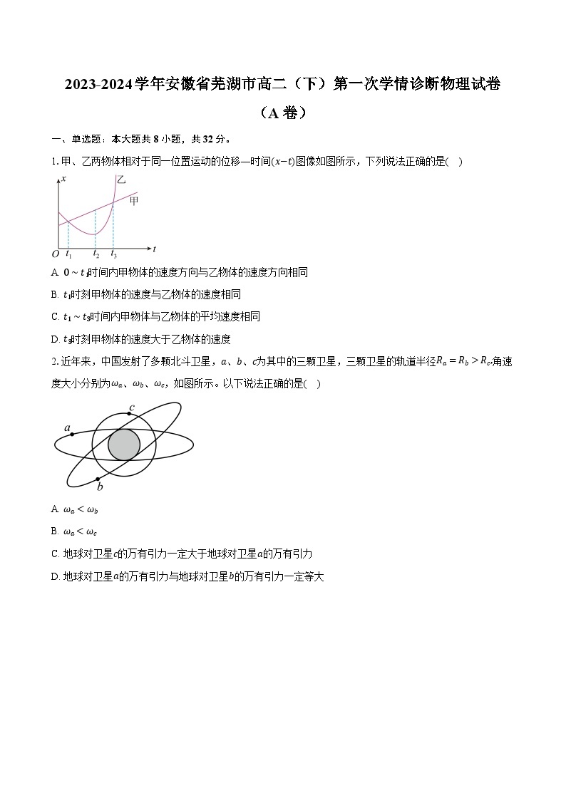 2023-2024学年安徽省芜湖市高二（下）第一次学情诊断物理试卷（A卷）（含解析）01