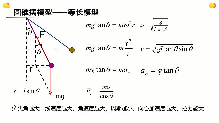人教版（2019）高中物理必修第二冊(cè)第六章第2節(jié)《專題：水平面內(nèi)的圓周運(yùn)動(dòng)》課件PPT第7頁(yè)
