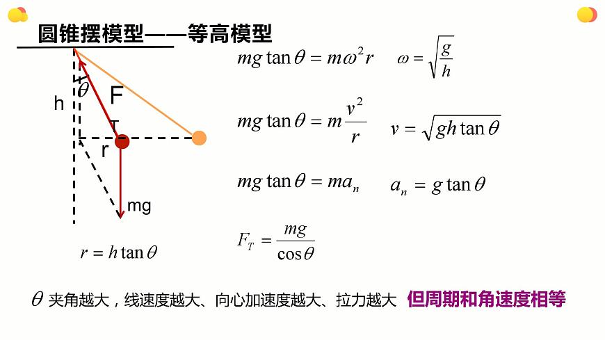 人教版（2019）高中物理必修第二冊(cè)第六章第2節(jié)《專題：水平面內(nèi)的圓周運(yùn)動(dòng)》課件PPT第8頁(yè)