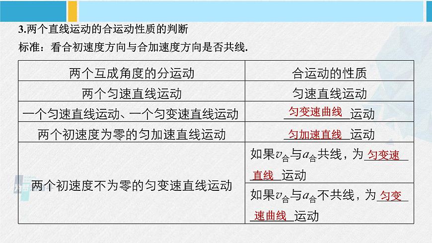 人教版2019必修第二冊高中物理同步課件 第五章 拋體運動 章末復(fù)習(xí)(課件)第8頁