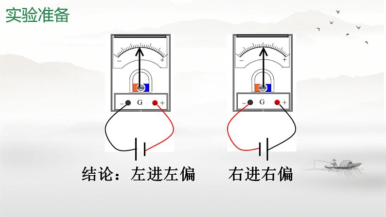 人教版高中物理实验教学课件 楞次定律07