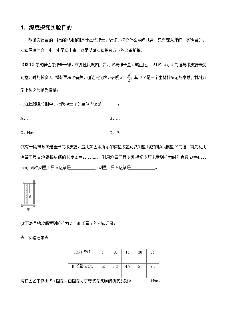 专题6.4 应对高考创新实验必备的深度探究能力-2023届高考物理二、三轮复习总攻略03