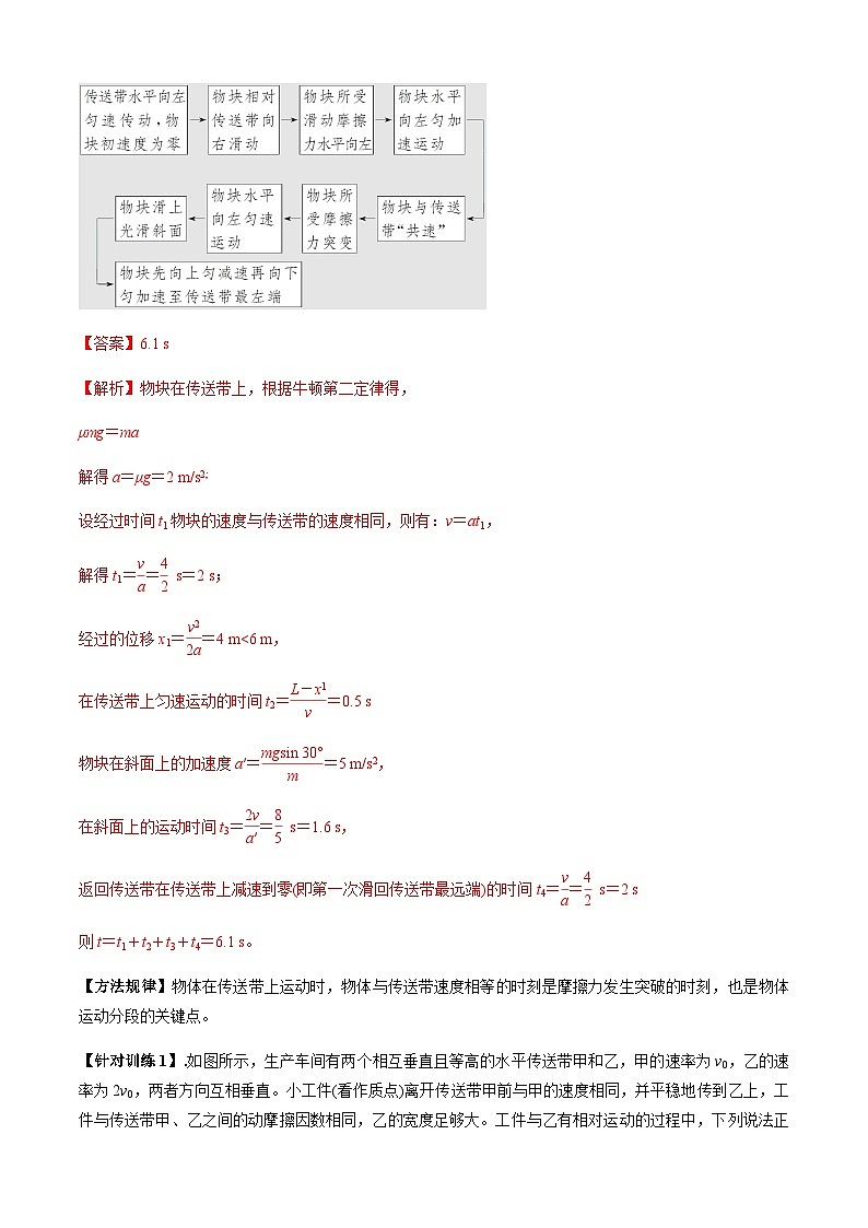 专题4.4 传送带模型(解析版)第2页